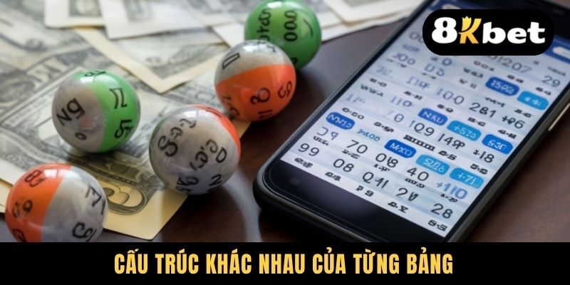 Kết Quả Xổ Số Hôm Nay - Cập Nhật Chuẩn Xác, Nhanh Mỗi Ngày 2 Cấu trúc khác nhau của từng bảng